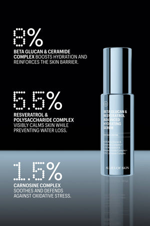 Beta Glucan & Resveratrol Serum ingredient percentage callouts
