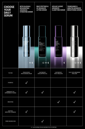 Chart comparing Allies of Skin's four daily serums
