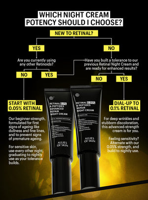 Chart to help choose between 0.05% and 0.1% Retinal Night Cream