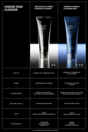 Chart comparing the Hydrating Cleanser and Cleansing Balm