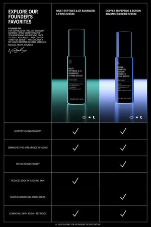 Chart comparing GF Lifting Serum and Copper Tripeptide Serum benefits