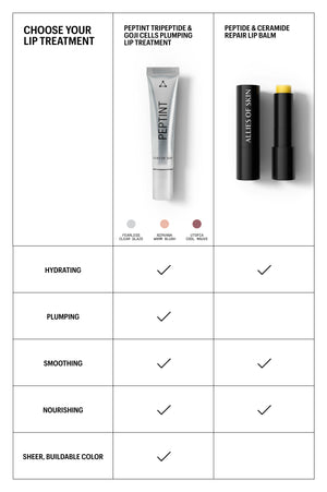 Chart comparing Allies of Skin's lip treatment and lip balm