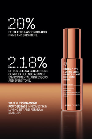 Vitamin C 20% Serum ingredient callouts on a dark backdrop
