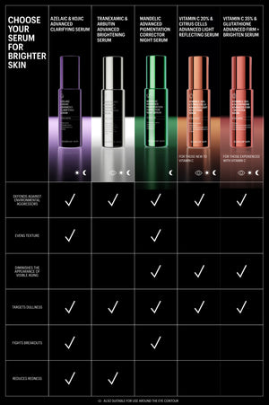 Chart comparing five Allies of Skin serums for brighter skin